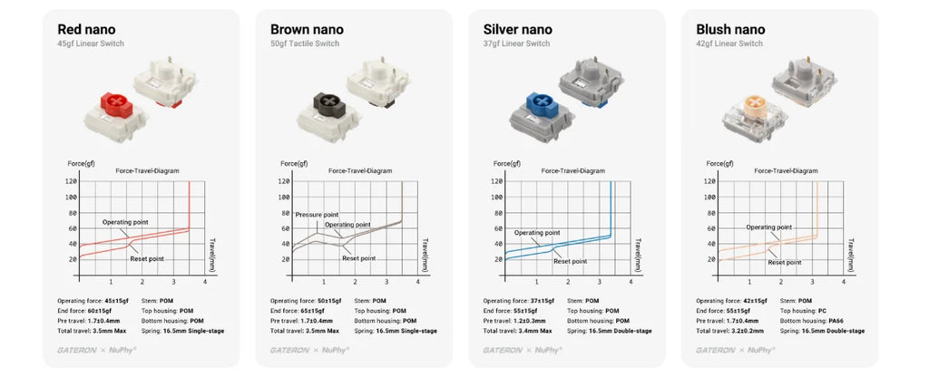 NuPhy Kick75 Hybrid-Profile Custom Mechanical Keyboard （QMK & VIA Firmware）