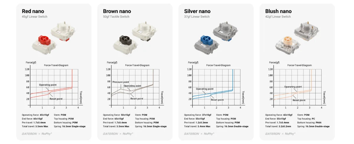 NuPhy Kick75 Hybrid-Profile Custom Mechanical Keyboard （QMK & VIA Firmware）