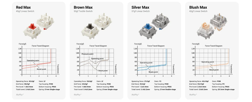 NuPhy Kick75 Hybrid-Profile Custom Mechanical Keyboard （QMK & VIA Firmware）