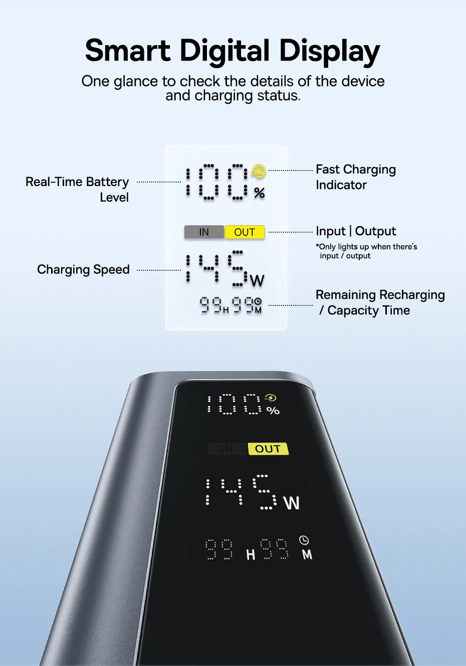 Baseus Power Bank 145W 20800mAh PD 100W Fast Charging  with Smart Digital Display Portable External PowerBank for Laptop Phone